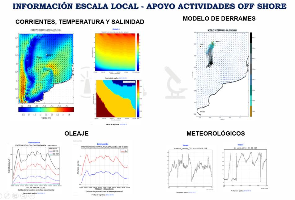 Información escala local, apoyo actividades 'Offshore'. Información escala local, apoyo actividades 'Offshore'.