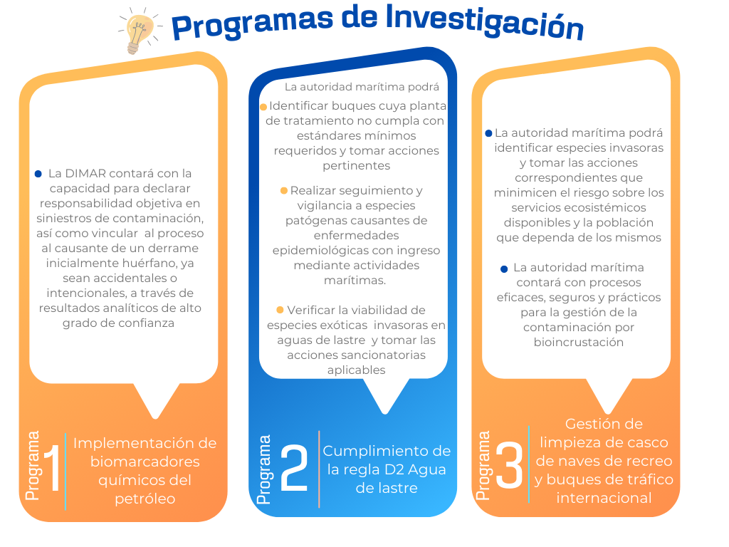 programas de investigacion