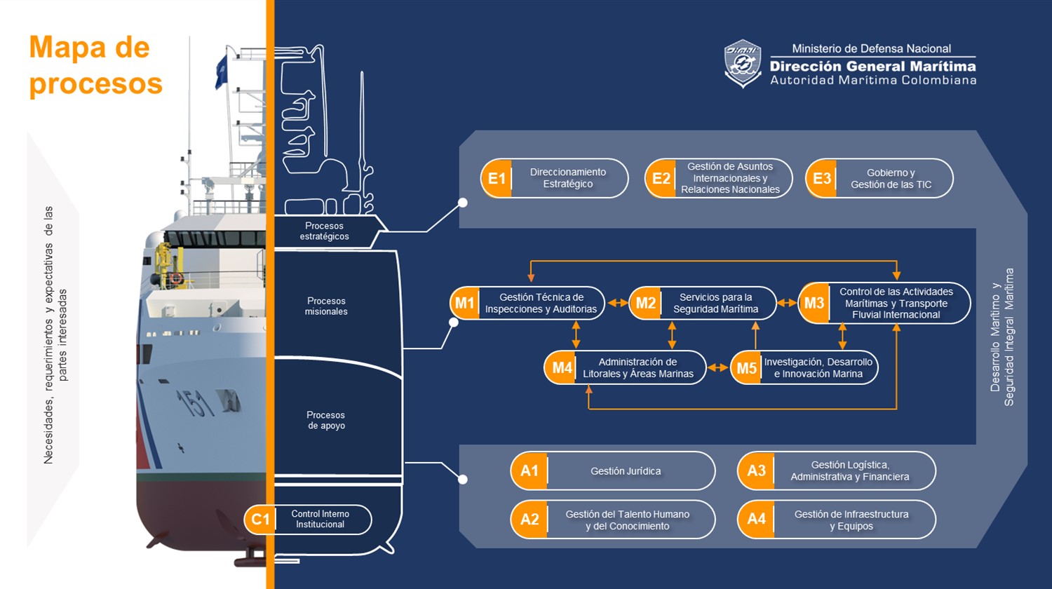 mapa de procesos mapa de procesos