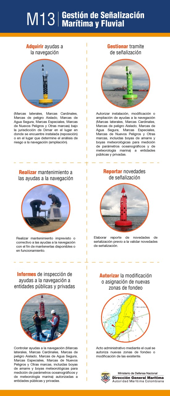 gestión de señalización marítima y fluvial