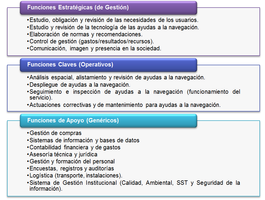 Funciones estratégicas Funciones estratégicas