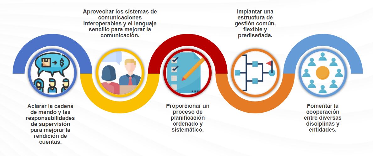 Beneficios del SCI