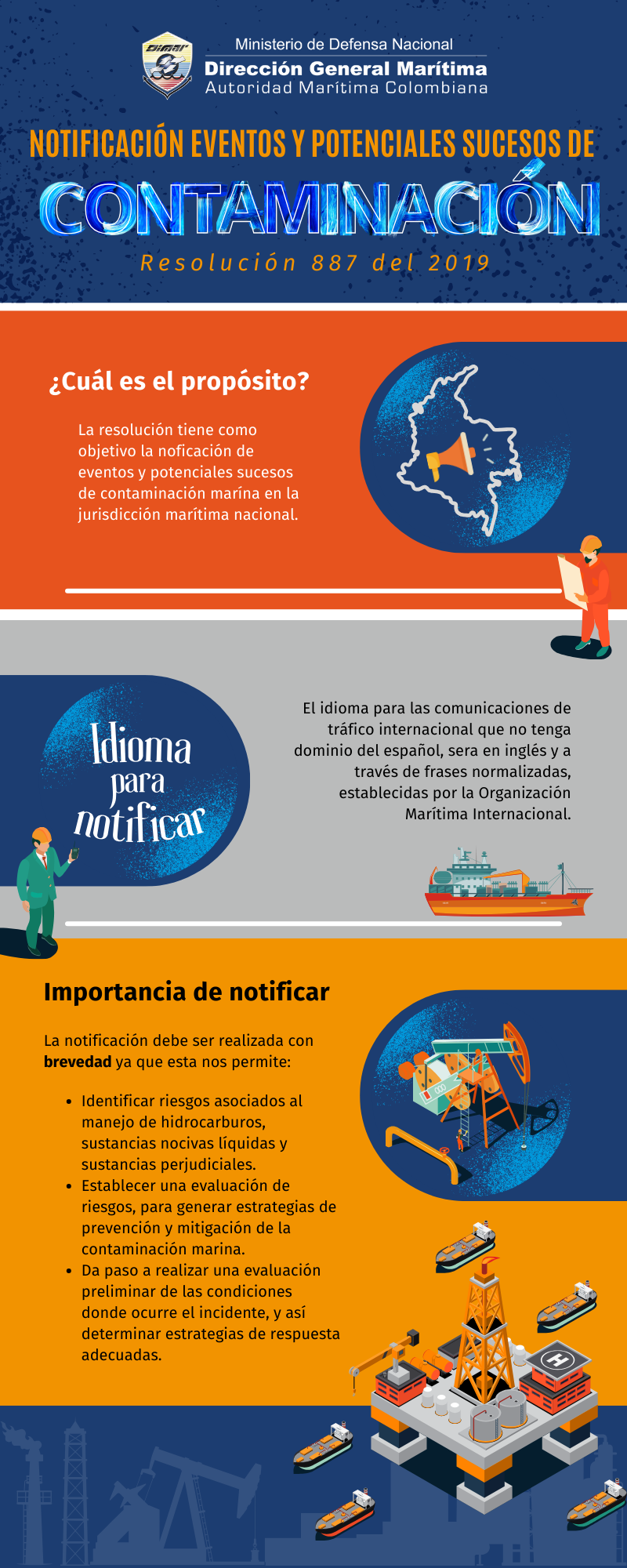 Notificación de Eventos de perdida de contención - infografía 1