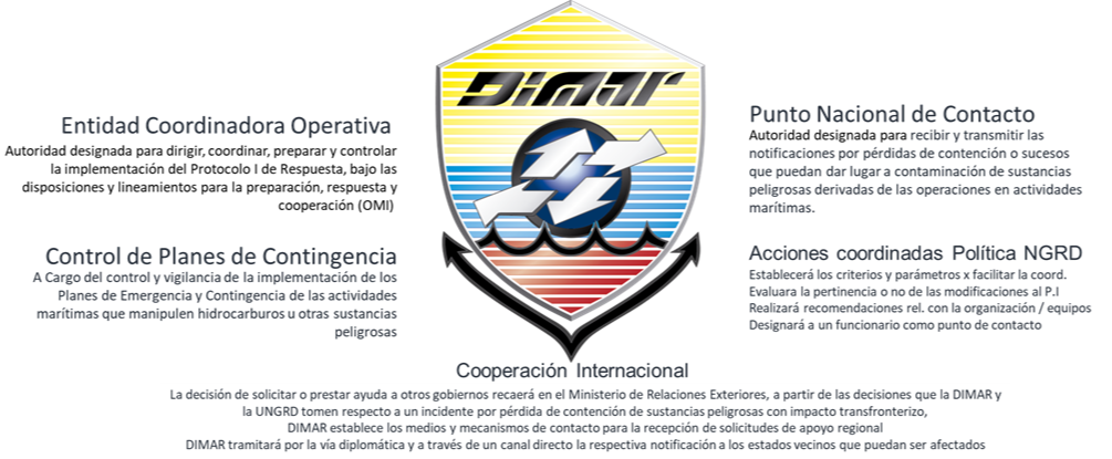 Nuevo Plan Nacional de Contingencias