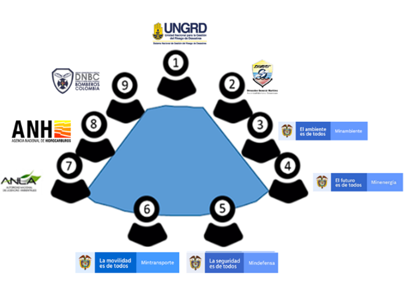 Unidad Nacional para la Gestión del Riesgo de Desastres Unidad Nacional para la Gestión del Riesgo de Desastres
