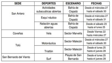 Dimar presenta medidas de seguridad marítima para los IV Juegos de Mar y Playa en el Golfo de Morrosquillo