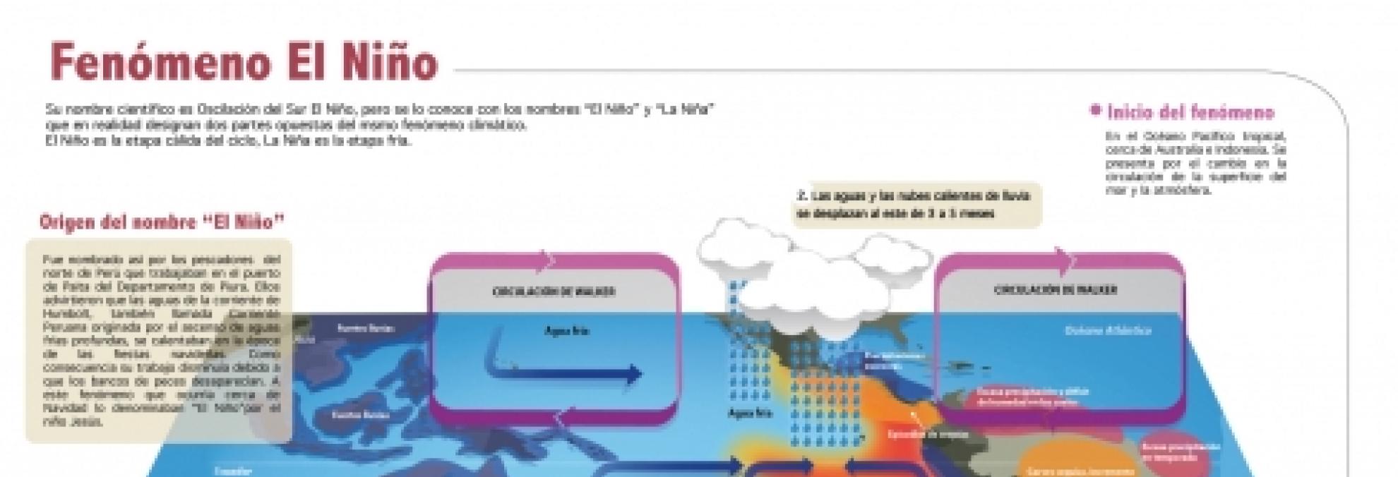 Fenómeno "El Niño"